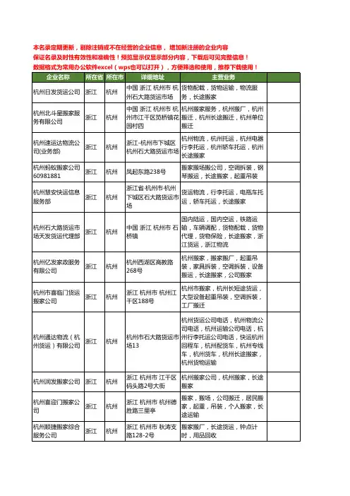 新版全国杭州长途搬家工商企业公司商家名录名单联系方式大全32家