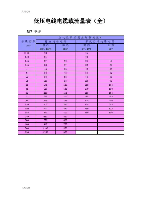 低压电线电缆载流量表(全)