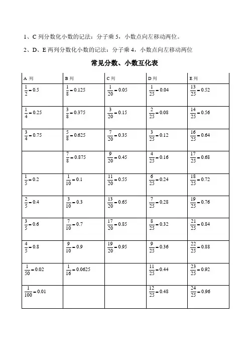 (完整版)常见的分数、小数及百分数的互化,常用平方数、立方数及各种计算方法