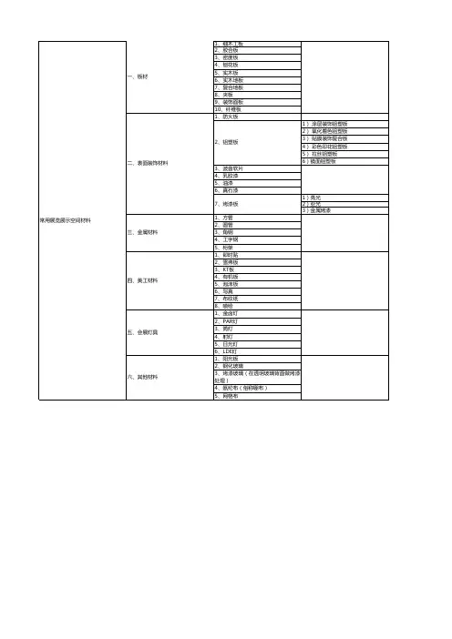 展览常用材料
