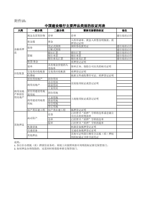 主要押品类别的权证列表