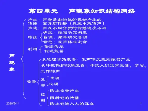 新人教版八年级物理上册《第二章 声现象》知识点归纳