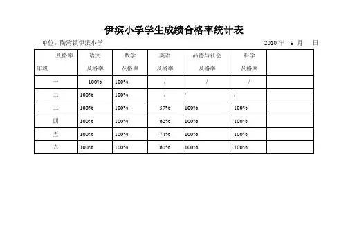 伊滨小学学生成绩合格率统计表