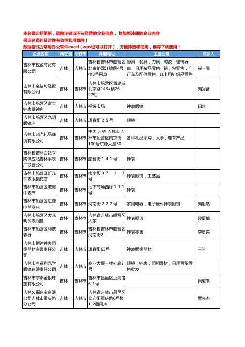 2020新版吉林省吉林市时钟工商企业公司名录名单黄页联系方式大全42家