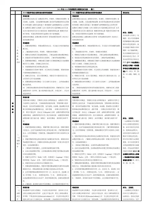 年与年考研数学二大纲变化对比表