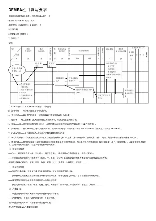 DFMEA栏目填写要求