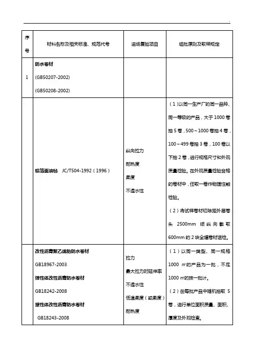 装修材料进场复验复试规定(复验项目开发取样规定)