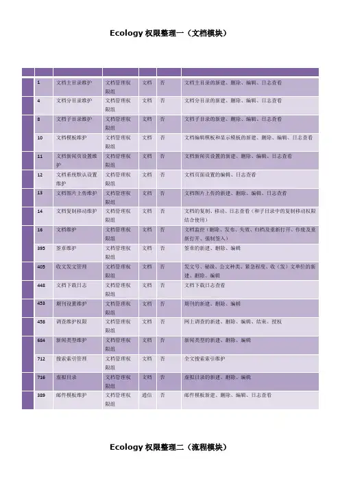 泛微Ecology权限整理大全-相当全要点