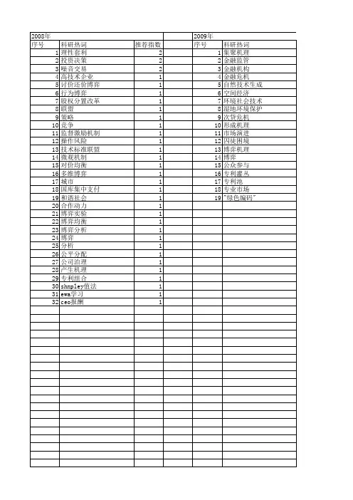 【国家社会科学基金】_博弈机理_基金支持热词逐年推荐_【万方软件创新助手】_20140805