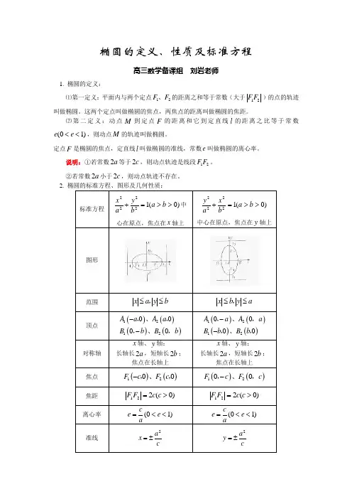 高考数学椭圆与双曲线的经典性质技巧归纳总结