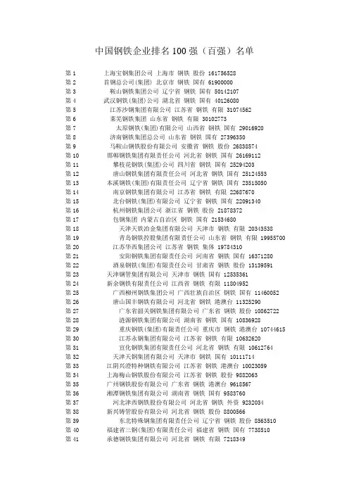 中国钢铁企业排名100强(百强)名单