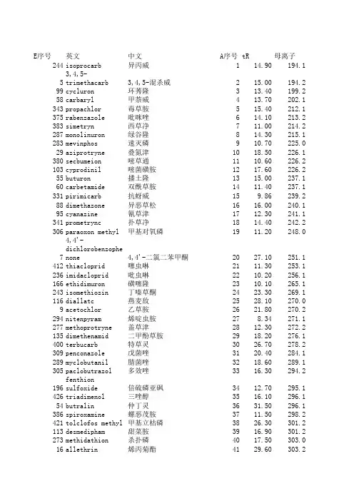 GBT_20769-2008_液质法测蔬菜中450种农药残留-所有项目仪器参数