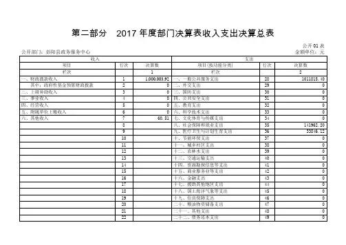 2017年度部门决算表收入支出决算总表