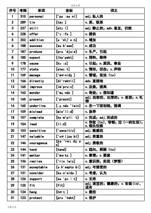 (完整版)核心高考高频688词汇