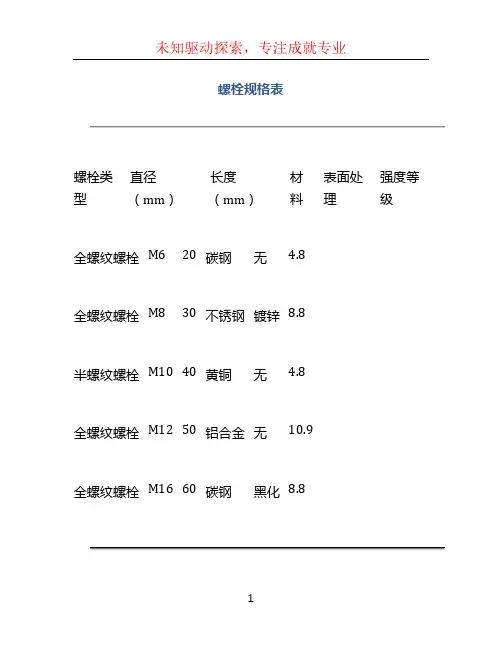 螺栓规格表