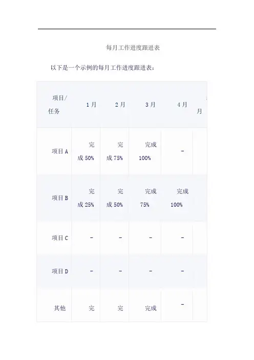 每月工作进度跟进表