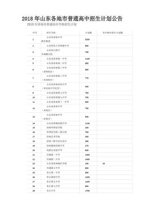 2018山东个高中招生计划