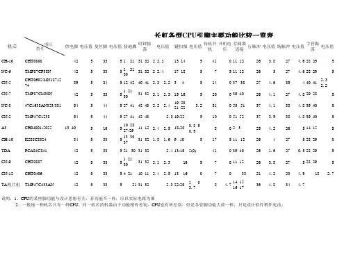长虹各型CPU主要引脚功能对照表