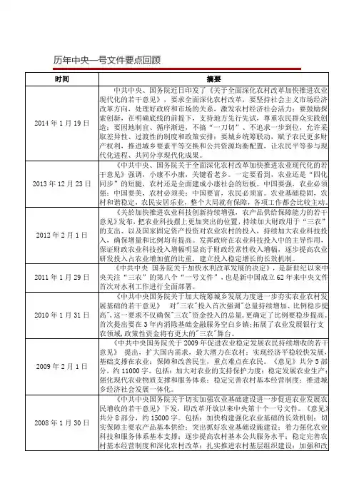 历年中央一号文件要点回顾