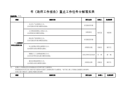《政府工作报告》重点工作任务分解落实表(最新整理)
