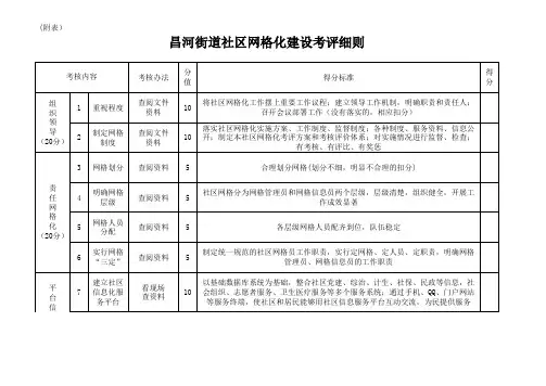 网格化考评细则(附表)
