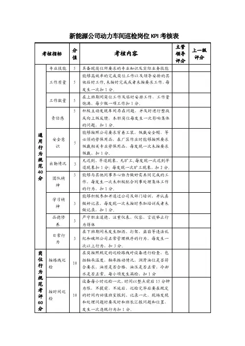 巡检岗位KPI