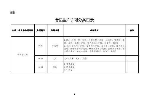 食品生产许可分类目录2016版