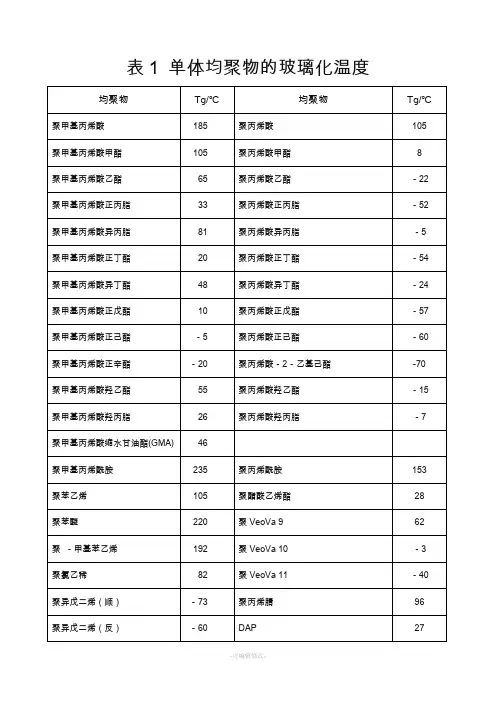 均聚物的玻璃化温度表