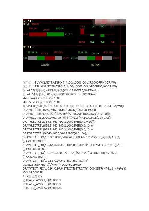 通达信指标公式源码资金系列