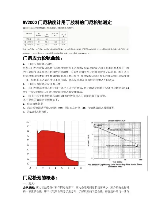 门尼测试各参数的意义及MV2000门尼粘度计用于胶料的门尼松弛测定