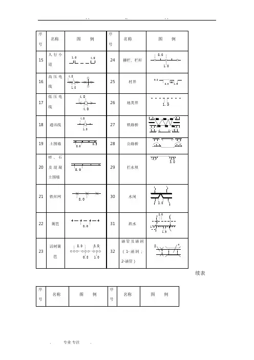 3章常用建筑工程图例(1)