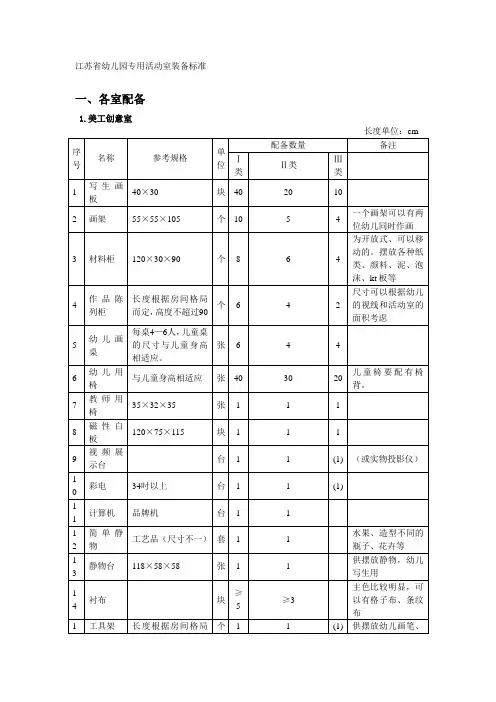 江苏幼儿园专用活动室装备标准