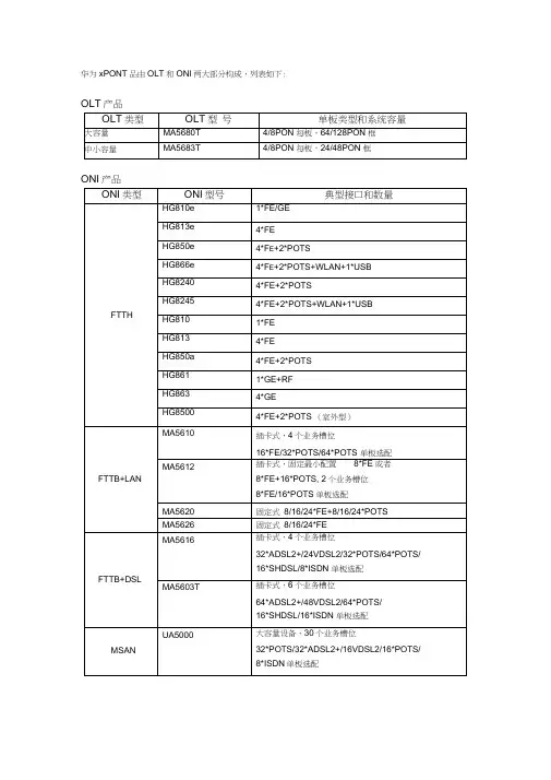 华为的OLT和ONU产品手册