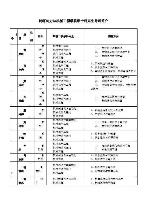 浙江大学热能与机械学院研究生导师介绍