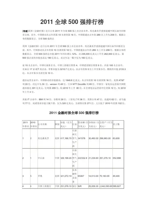 2011全球上市公司市值500强排行榜