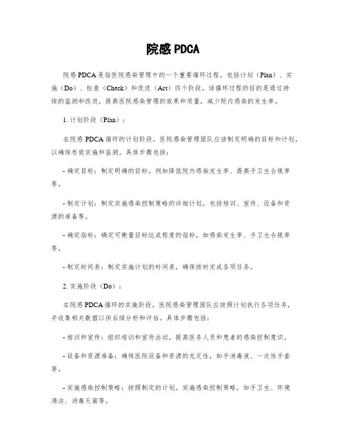 院感PDCA