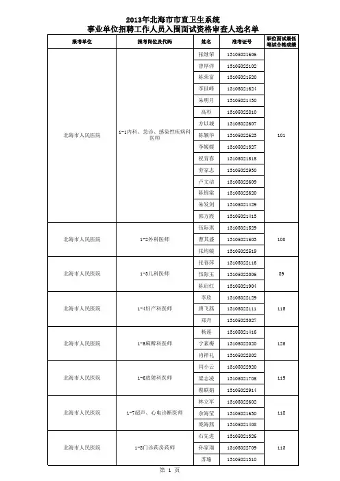 卫生入围面试资格审查人选名单(放上网)xls