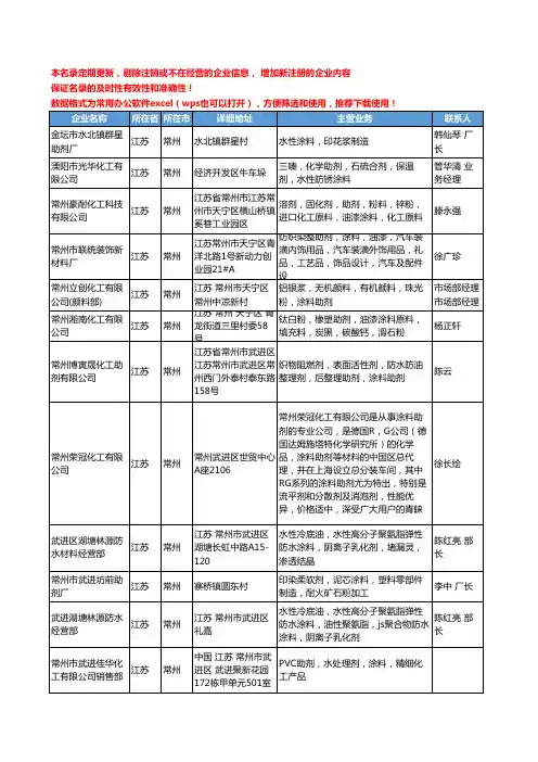 2020新版江苏省常州涂料助剂工商企业公司名录名单黄页大全49家
