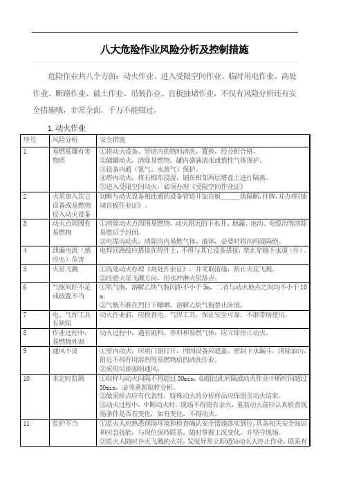 八大危险作业风险分析及控制措施