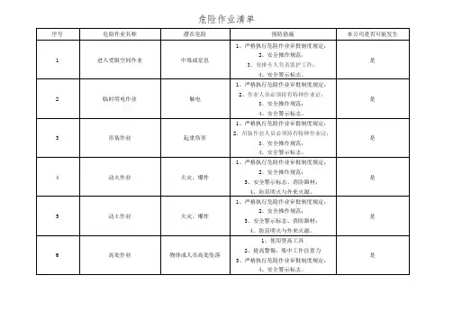 危险作业清单