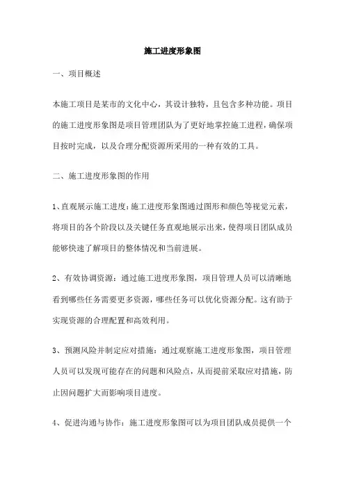 施工进度形象图