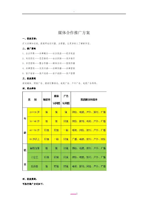 媒体推广方案及报价