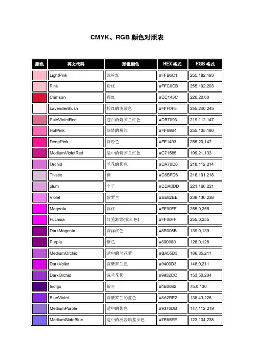 RGB和CMYK颜色对照表