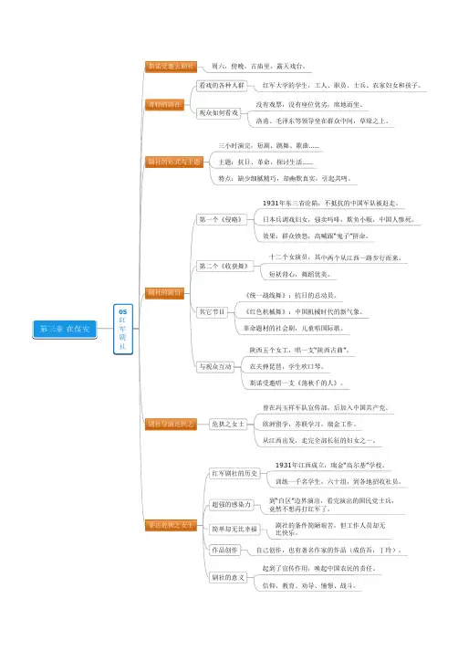 《红星照耀中国》思维导图3-05红军剧社