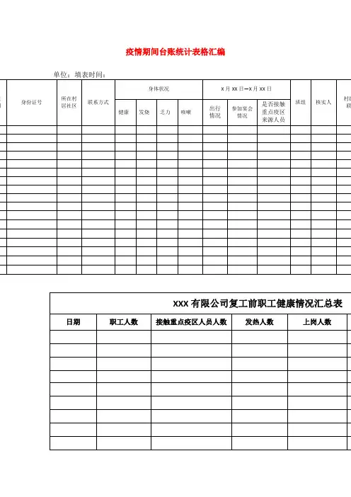 疫情期间台账统计表格汇编(2)