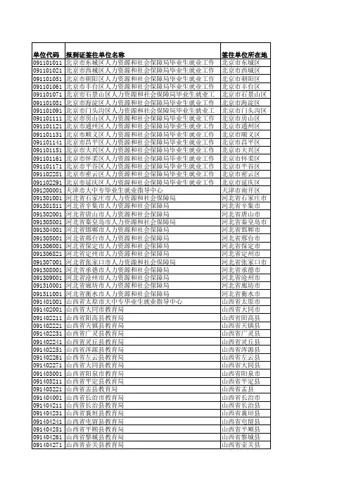 全国各省市区毕业生回生源地派遣单位及档案投递信息一览表