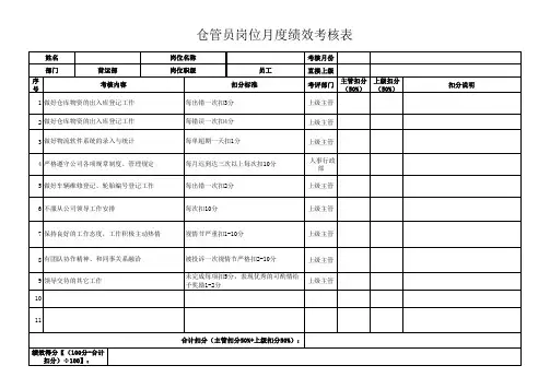 仓管员岗位月度绩效考核表