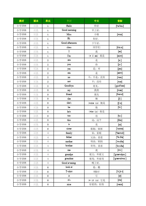 小学英语译林版单词表(带音标按单元顺序)(三四五六年级全8册)