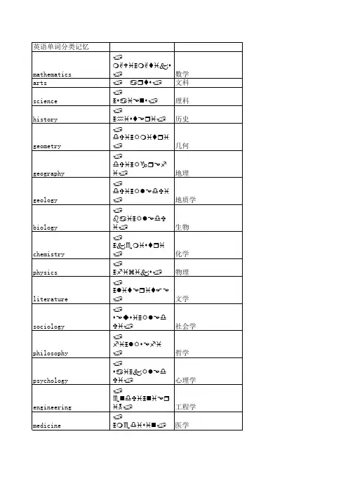 英语单词分类记忆(带音标)