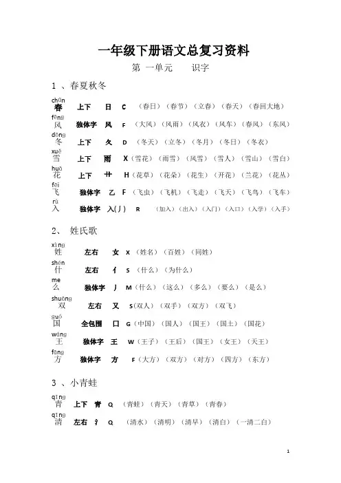 【广州市】2020年部编版小学一年级语文下册各单元总复习资料(生字组词多音字形近字近反义词日积月累)